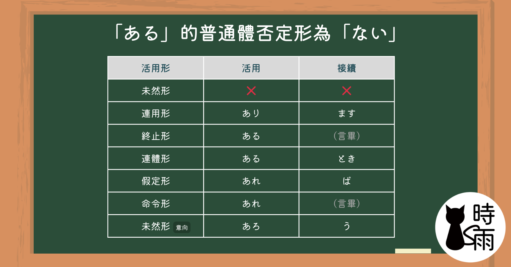 「ある」沒有否定形