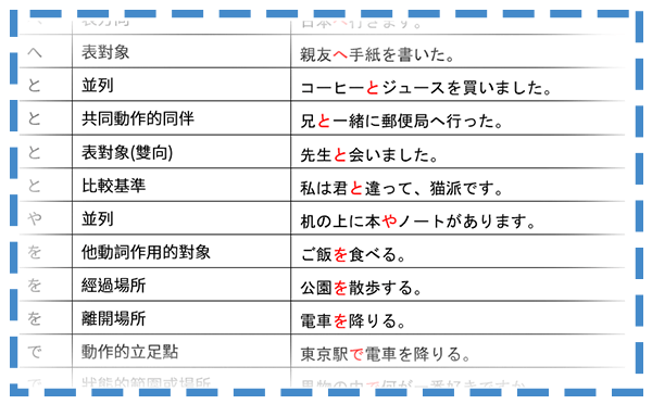 日語n5文法 助詞 大全簡易表格pdf下載ver 1 0 時雨の町